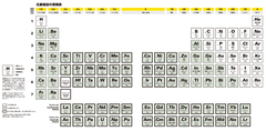 「元素記号周期表」の頭文字を生かして見立て 103の雑誌名をしぶとく当て込んで雑誌表を