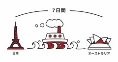 「生徒たちも楽しみながら取り組み、論理的思考が身についているように感じます」という先生からの声も！ 老若男女がハマる話題のビジネス書で紹介されている問題『すれ違う船の謎』とは？