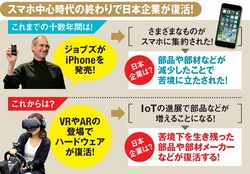 スマホ中心時代の終わりで日本企業が復活！