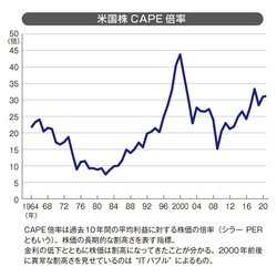 米国で大躍進する素人「ロビンフッダー」に対し苦戦する著名投資家…コロナ禍と株式ポピュリズムで金融はどう変わるのか？