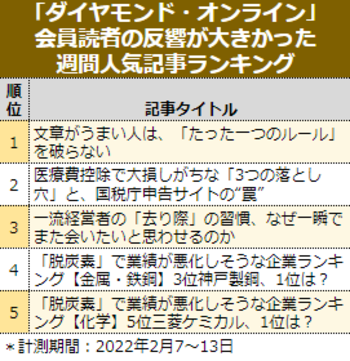 文章がうまい人は、「たった一つのルール」を破らない［見逃し配信］