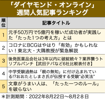 元手50万円で5億円を稼いだ成功者が実践した「たった1つの考え方」とは【見逃し配信】