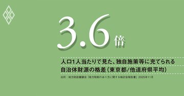 東京一極集中を強める税構造で、自治体格差は看過できないレベルに、道州制含めた抜本改革の議論を急げ
