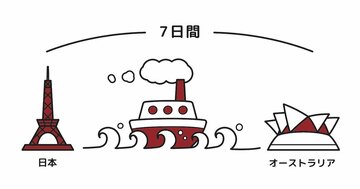 「生徒たちも楽しみながら取り組み、論理的思考が身についているように感じます」という先生からの声も! 老若男女がハマる話題のビジネス書で紹介されている問題『すれ違う船の謎』とは?