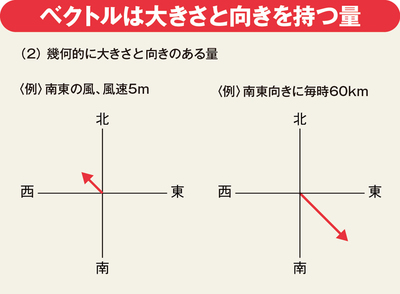 ネット通販「おすすめ商品」の裏にベクトルあり！【中高数学おさらい／ベクトル】