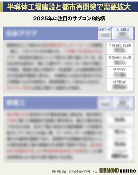 高砂熱学、日本アクア…データセンターや半導体工場「専門工事」爆需でサブコン大活況【厳選8銘柄】