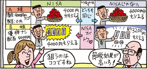 優待名人・桐谷広人さんが教える！<br />NISAで買うべきイチオシは<br />高配当な株主優待株！