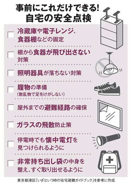 図表：自宅の安全点検