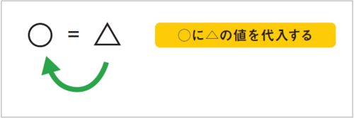 初心者でもわかるExcelマクロ入門！ 変数の中身を変える方法をマスター