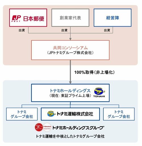 図表1：MBOのスキーム