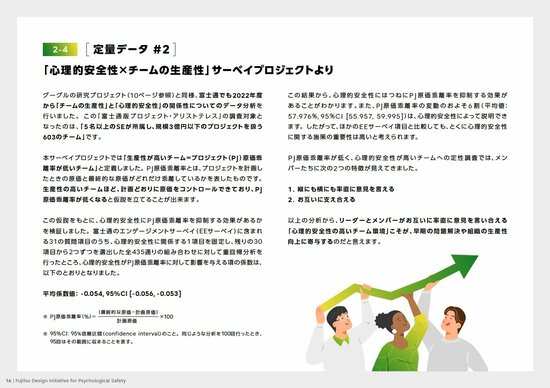 データ分析に基づいて、「心理的安全性の高いチーム環境こそが、早期の問題解決や組織の生産性向上に寄与すること」を示した富士通。富士通株式会社（2024）「心理的安全性Playbook」16ページより。