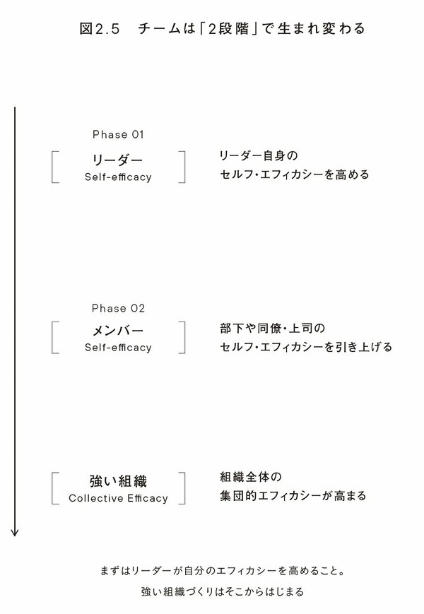 「目標達成」にこだわる上司が、部下の「行動力」を奪う