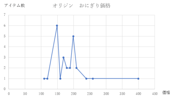 そりゃ「オリジン」の独り勝ちだわ…「ほっともっと」「ほか弁」 と明暗分かれた納得のワケ