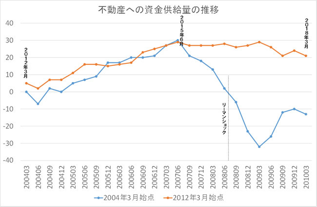 新築マンション売れ行き悪化、値引き交渉できる物件の見極め方