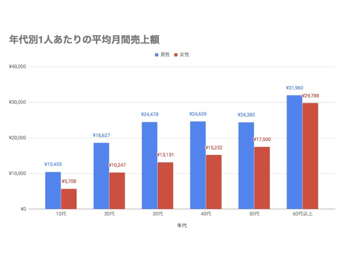(メルカリのプレスリリースより)