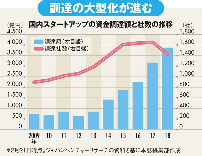 べ ん ちゃ ー 企業 と は