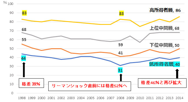 休暇大国フランスの光と影 拡がる バカンス格差 永田公彦 パリ発 ニッポンに一言 ダイヤモンド オンライン