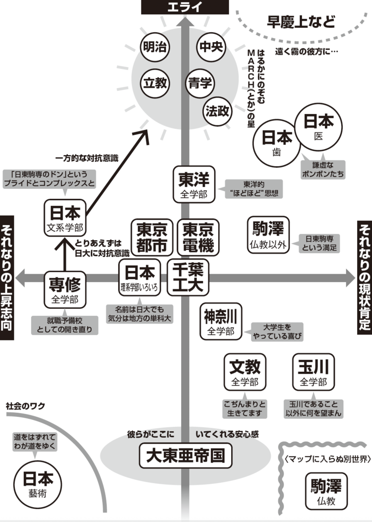 序列マップ
