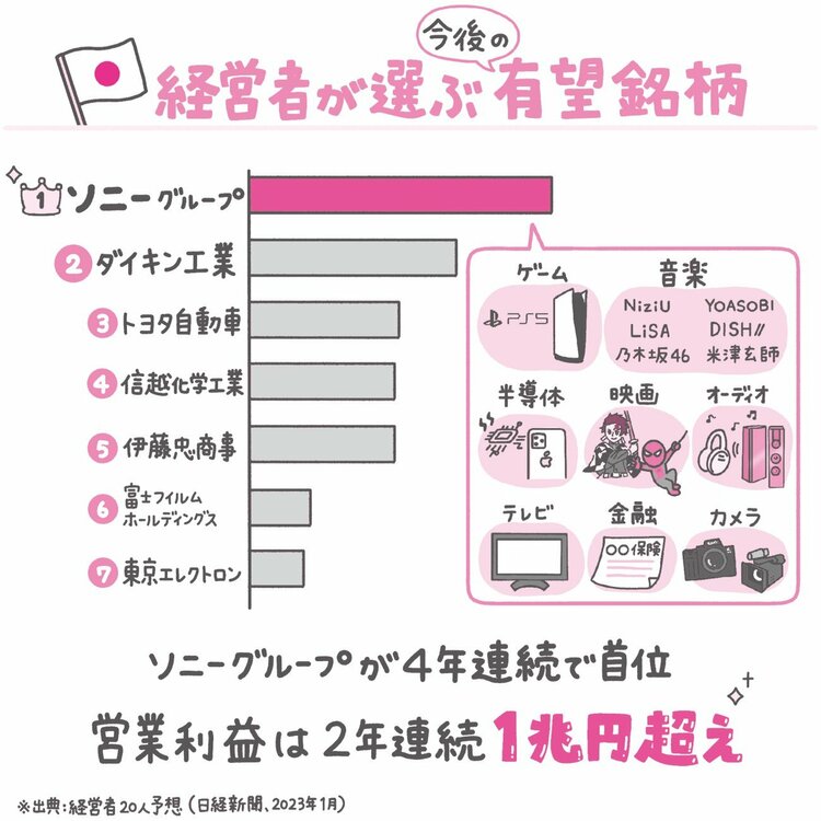 「日本株」に未来はあるか？