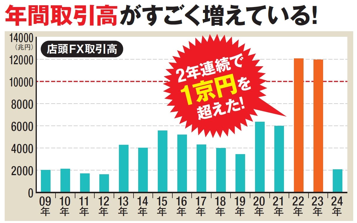 億り人を多数輩出しているFXで勝つためには「時間」に敏感になるべし！ 2人の億トレーダーの勝ち方をのぞき見！ | 一番売れてる月刊マネー誌ザイが作った「 FX」入門改訂第2版 | ダイヤモンド・オンライン