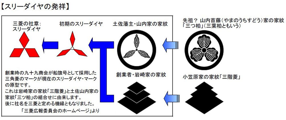 三菱の社章はなぜ「スリーダイヤ」？初の東大卒サラリーマンが生まれた