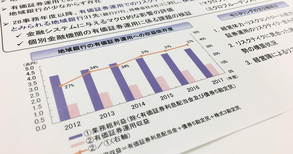 地銀のジレンマ、有価証券運用で稼ぎたいが金融庁は高リスク危惧