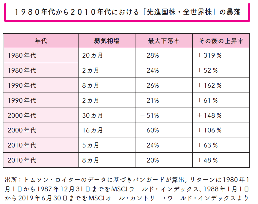 株価が暴落したときも「淡々と投資し続ける人」は何を考えている？→“資産の9割”を株に投じる30代の本音
