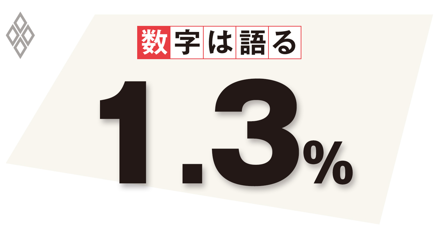 高校無償化制度のスタートから約10年、政策効果の測定を