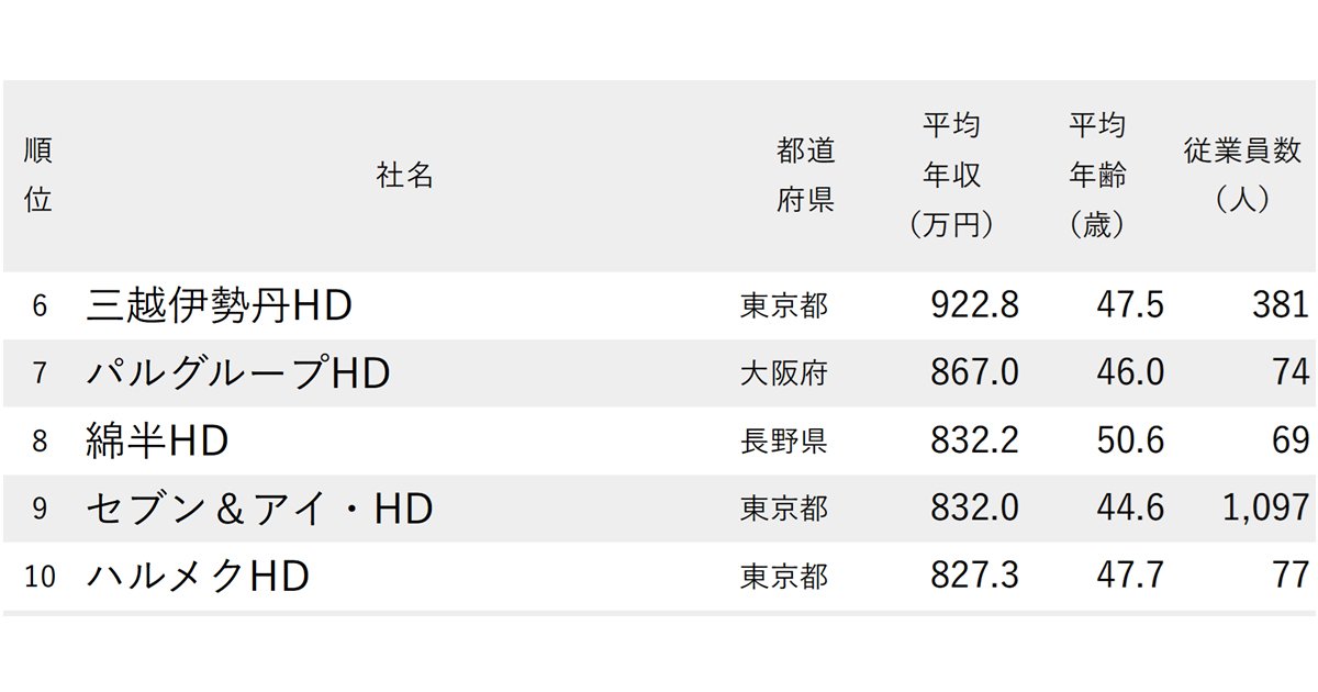 ニッポンなんでもランキング!