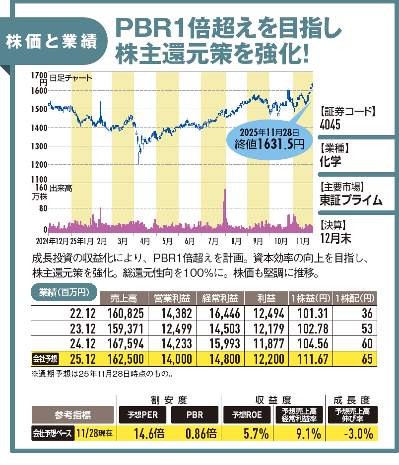 【IRレポート/4045東亞合成】唯一無二の技術で「アロンアルフア」など生活や産業に密着した多彩な化学品を展開