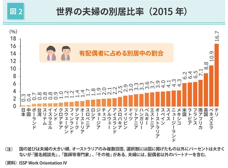 日本 と 仲 が いい 国 ランキング englshklac