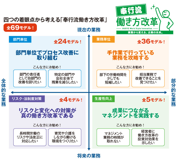 中堅・中小企業、バックオフィス部門の業務を変革する奉行流働き方改革