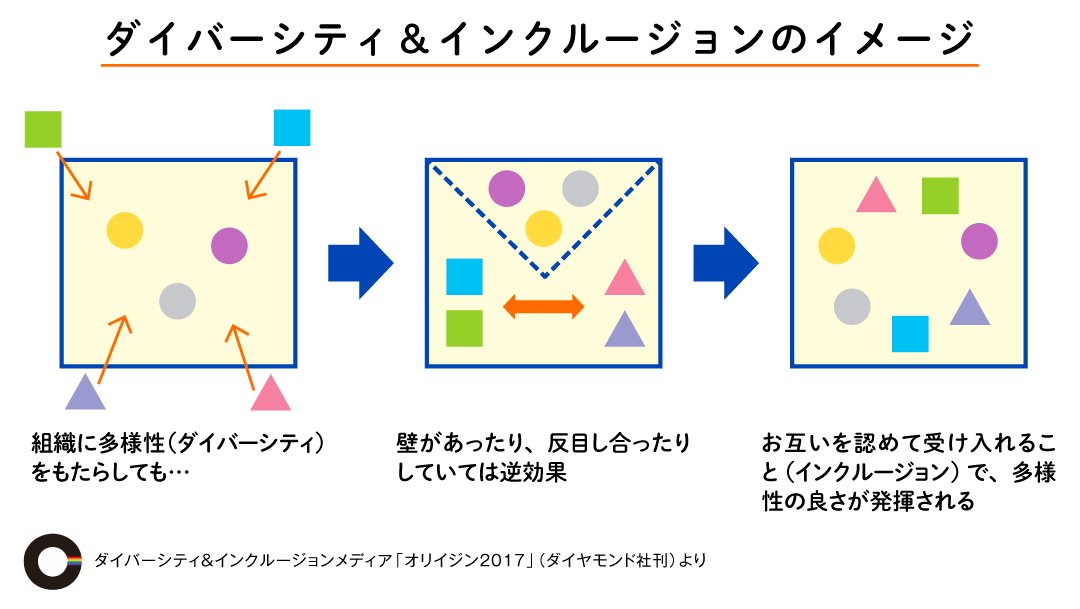 なぜ、企業はダイバーシティ＆インクルージョンを推進しているのか？
