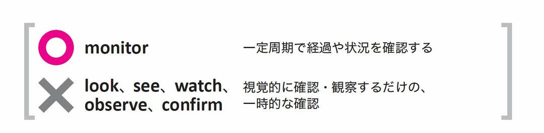 【ビジネス英会話】即答できないときはこの言い回しで回避する