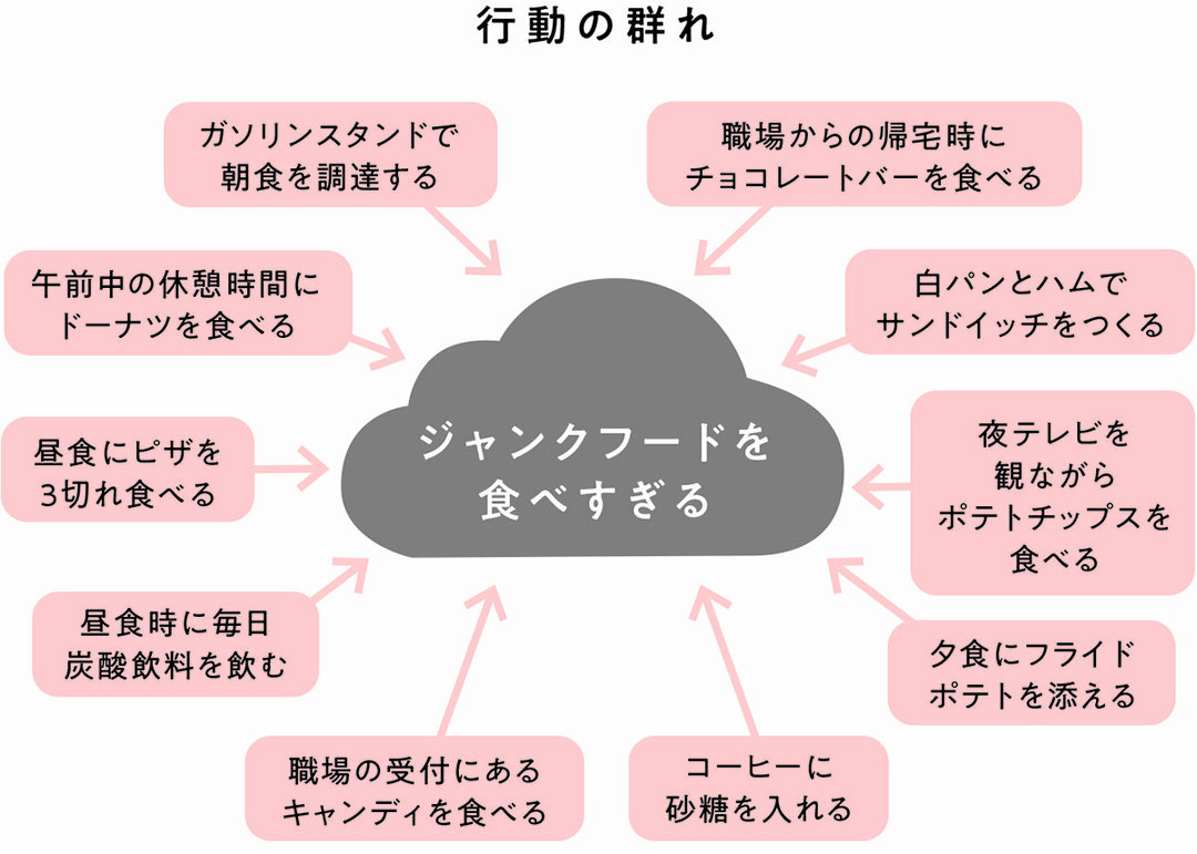 悪習をやめられない 行動科学者が一発解決 習慣超大全 ダイヤモンド オンライン