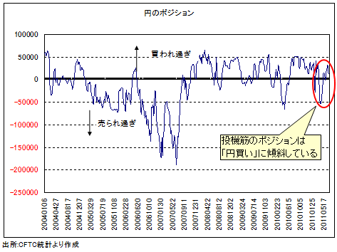 円高は続かない!? 消去法的な円買いを招く米ドルの「2つの重石」は取り除けるのか?