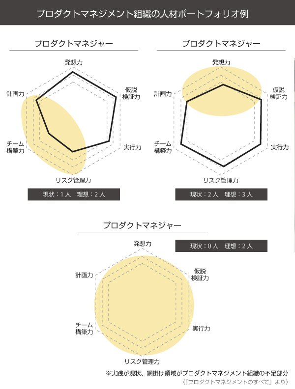 優秀なプロダクトマネジャーの条件、「W型人材」になるための秘訣