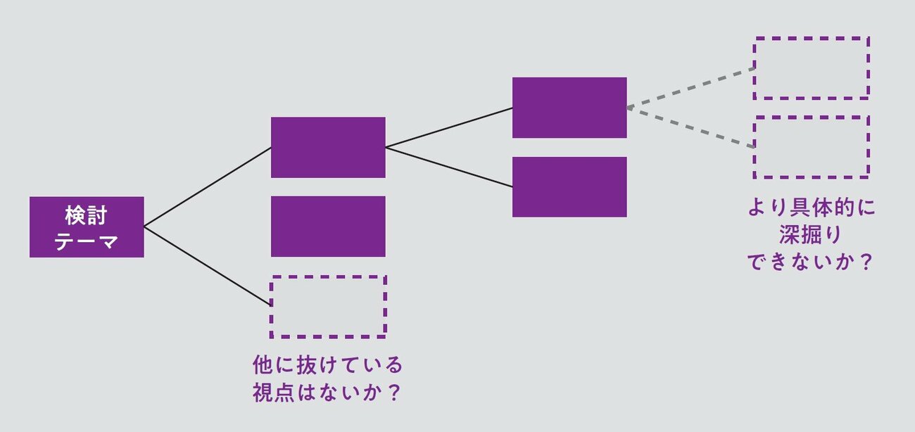 洞察が深い人の「情報を短時間で簡単に整理する1つの方法」