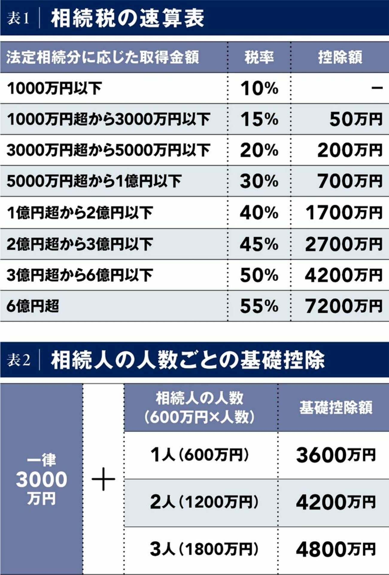 次世代に賢く渡す・資産を守る　早めの対策がカギ！不動産を活用した資産継承・相続対策