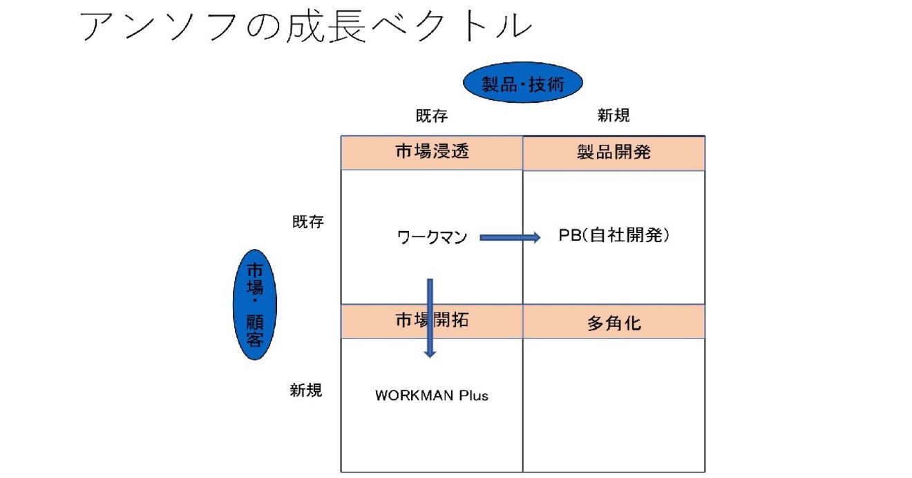 ワークマン急成長の秘密を アンゾフの成長ベクトル で読み解くとルイ ヴィトンとの共通項が見えてきた ワークマン式 しない経営 ダイヤモンド オンライン