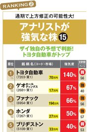 アナリストが強気な株
