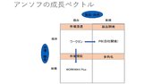 ワークマン急成長の秘密を「アンゾフの成長ベクトル」で読み解くとルイ・ヴィトンとの共通項が見えてきた！