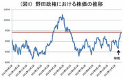 「安倍緩和」に議論百出！金融緩和に関する6つの疑問に答える