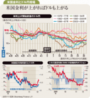 円安へのトレンド転換は尚早80円前後で振れの大きい展開に