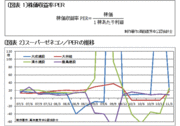 新たな会計基準で株価乱れるスーパーゼネコンに学ぶ国際会計基準ＩＦＲＳ導入延期が株式市場に与える影響