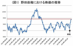 「安倍緩和」に議論百出！金融緩和に関する6つの疑問に答える