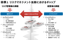 リスクの考え方 現場と経営とのギャップを越える