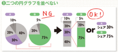 効率60倍アップ！ ビジュアル活用仕事術