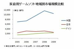 ゲームソフト業界“海外進出の旗手”に何が起きた？カプコン常務執行役員「退職騒動」の真相