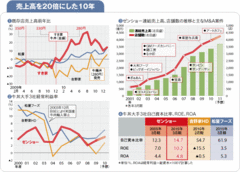 【ゼンショー】成長路線に安定性確保も目指す新たな戦略で狙う世界一への野望